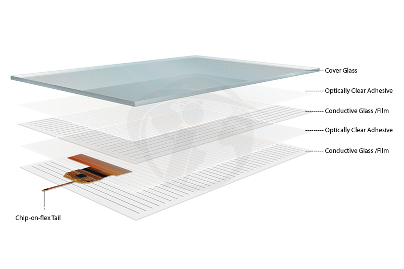 PCAP-DITO-layers