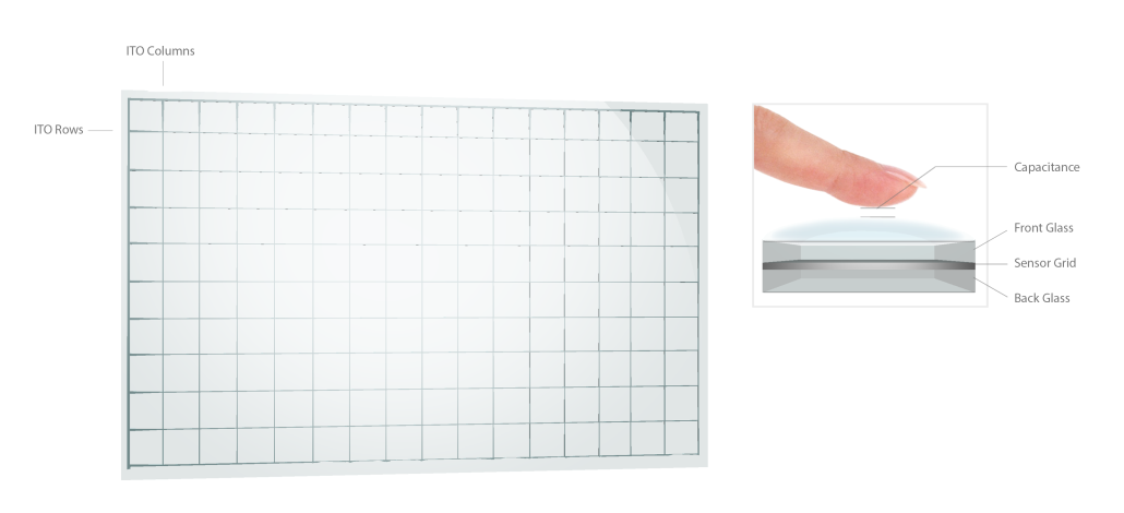 PCAP_ITO_Sensor_grid